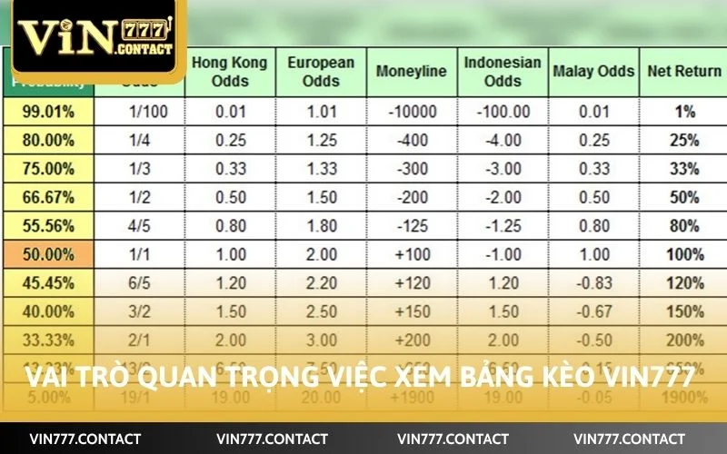 Vai trò quan trọng của việc xem bảng kèo VIN777